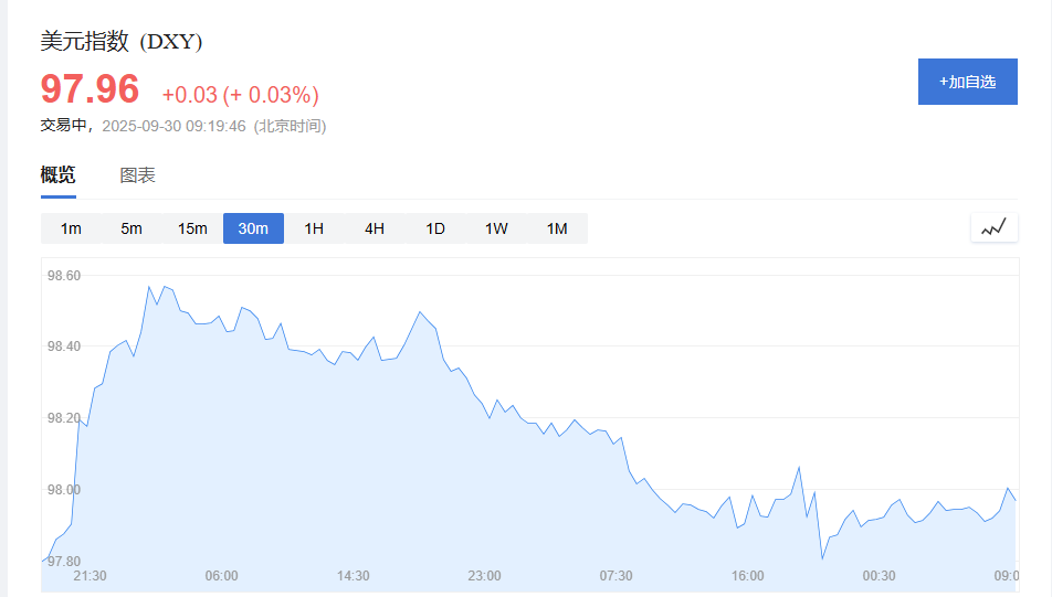 黄金价格涨至3800美元/盎司:多重利好助推历史新高