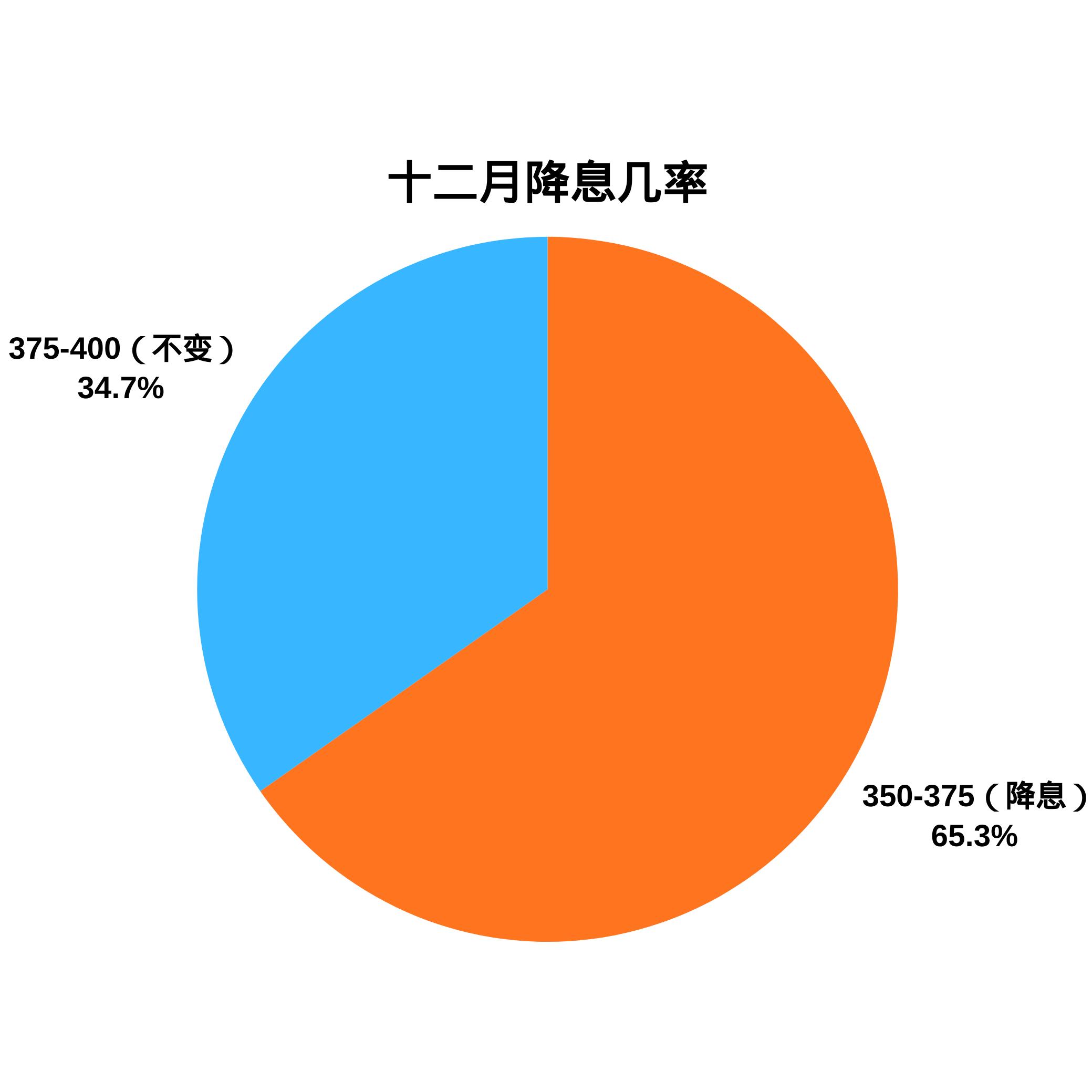 黄金交易提醒：美联储鹰鸽分歧加剧，金价短期盘整