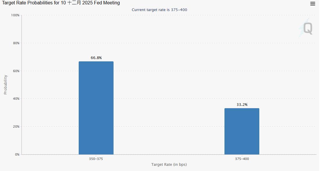 黄金交易提醒：回调结束？地缘风险升温，金价收复4000美元关口！