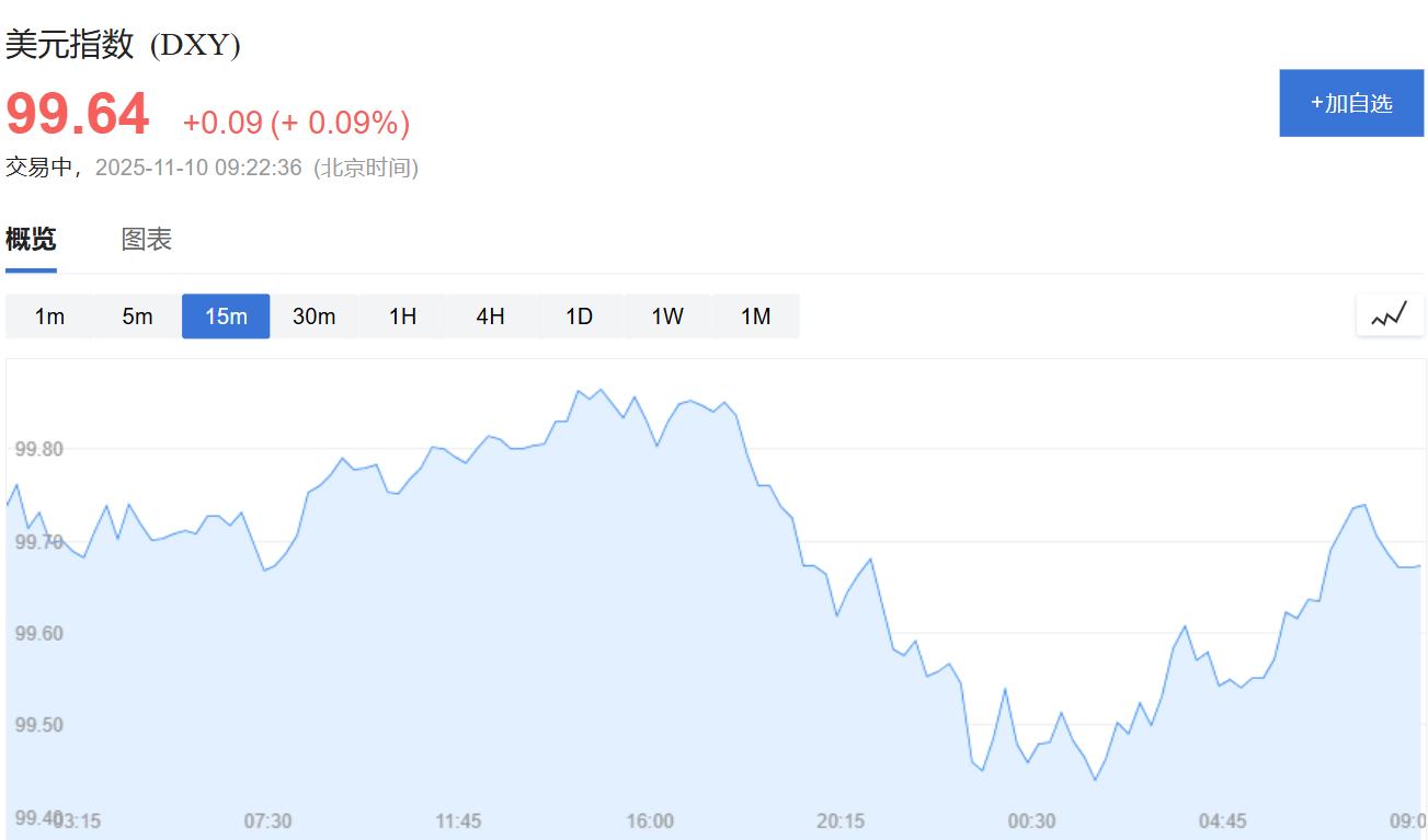 黄金交易提醒：回调结束？地缘风险升温，金价收复4000美元关口！