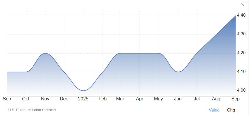 2025年9月非农数据深度解析报告