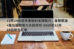 12月24日欧市更新的支撑阻力：金银原油+美元指数等八大货币对-2020年12月24日欧元汇率