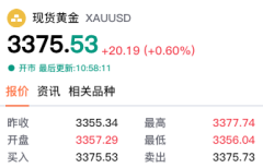 【黄金交易提醒】地缘危机与降息预期共振，黄金多头振幅刷新本周高点