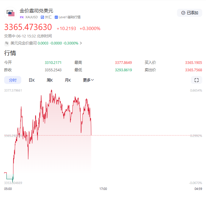 特朗普施压内塔尼亚胡：永久结束加沙战争！排除“轰炸伊朗”选项，黄金短线波动