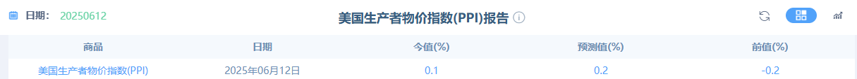 【黄金交易提醒】地缘危机与降息预期共振，金价强势站上3400关口
