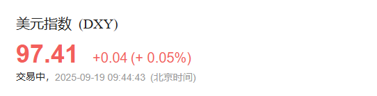 黄金交易提醒:美联储降息后金价连续回调,长期看涨趋势是否改变?