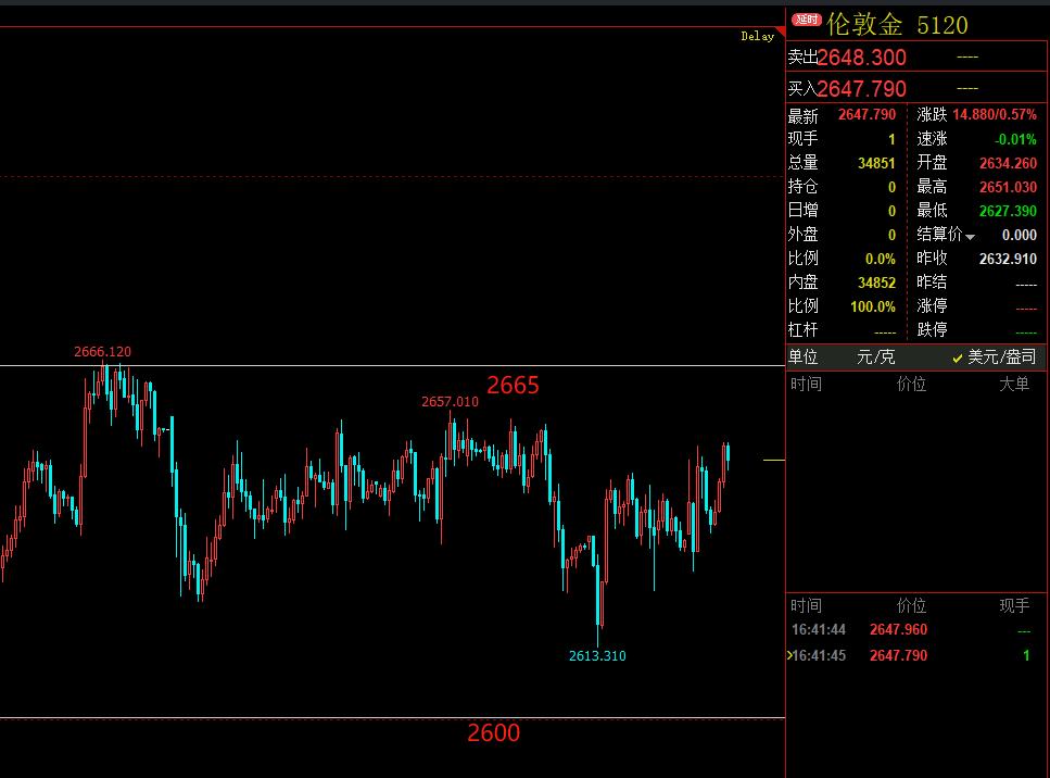 黄金白银技术分析：震荡上行，交易策略应对多空均衡。