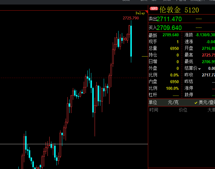 美国11月CPI反弹符合预期，核心CPI持稳，金价或保持多头