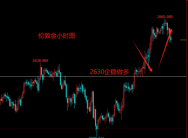 黄金日线技术面分析：多头力量增强，高位震荡中寻求突破